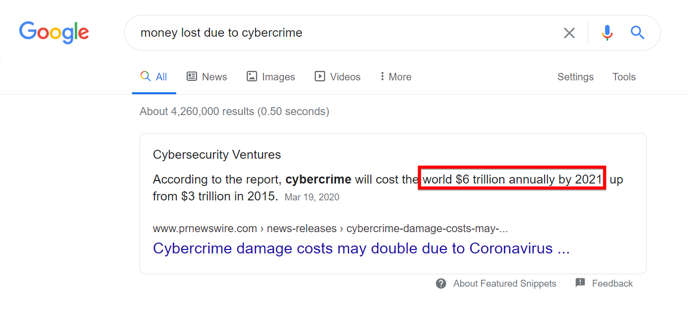 Money Lost due to cybercrime