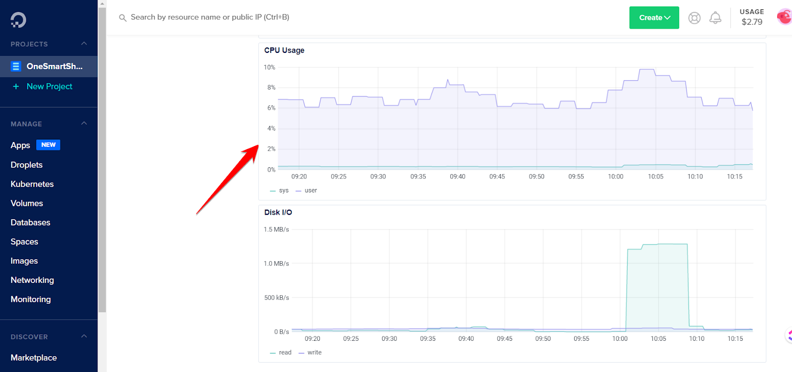 Digital Ocean CPU Usage