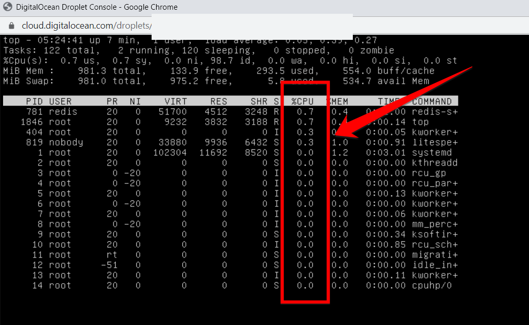 CPU Usage processes