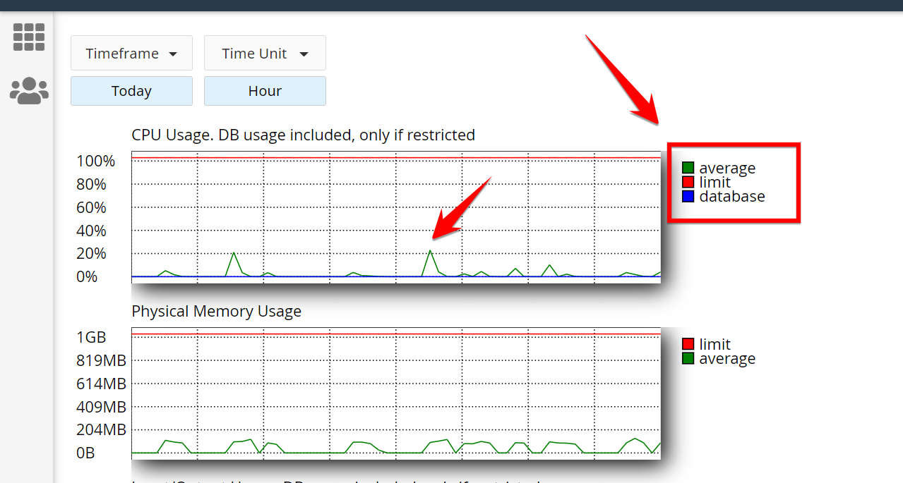 Average CPU Usage