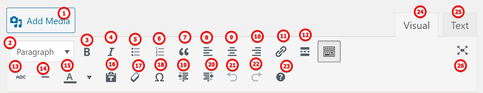 Explanation of Each Icon and Feature in WordPress Classic Editor