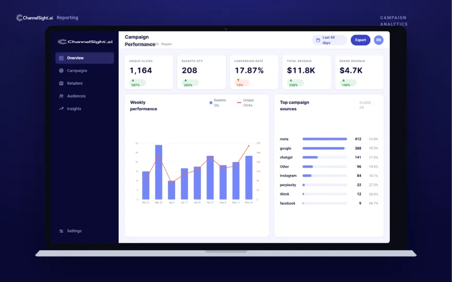 ChannelSight analytics and reporting for the Regalo and Carlson Pet Products implementation.