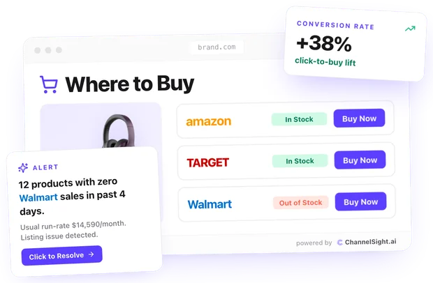 Where to Buy illustration showing product availability at Amazon, Target and Walmart, a revenue uplift and a retailer listing alert.