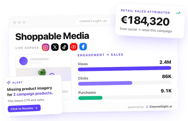 Shoppable Media illustration showing a product shopping journey, retailer choices, attributed sales and a performance alert.