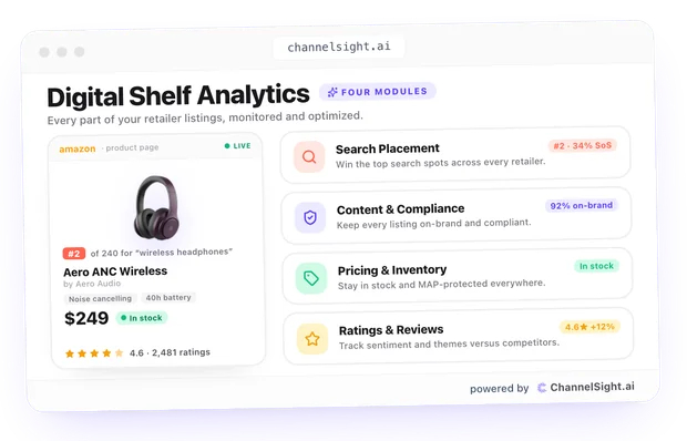 Digital Shelf Analytics illustration showing retailer product availability, pricing, search and content analytics.