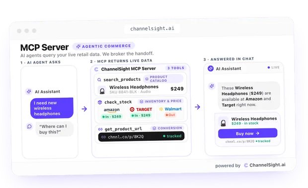 MCP Server illustration showing a shopping assistant request, live product data and a retailer handoff.