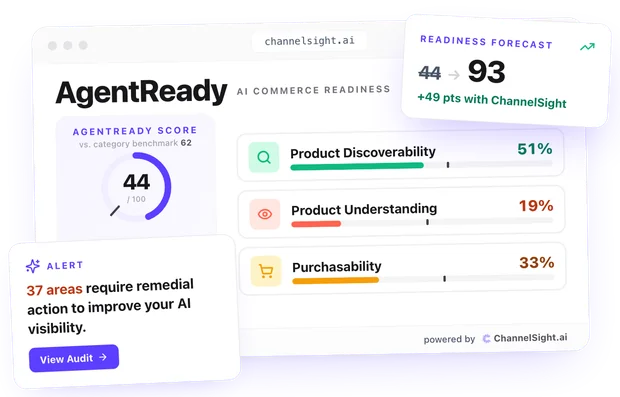 AgentReady scorecard showing a readiness score of 44 and discoverability, understanding and purchasability metrics.