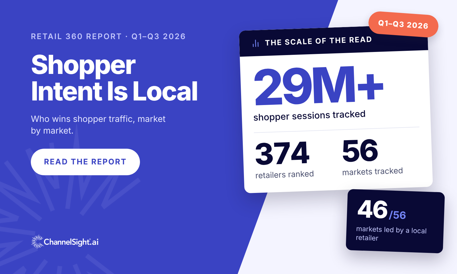 Shopper intent is local // Share of Traffic Study 2026