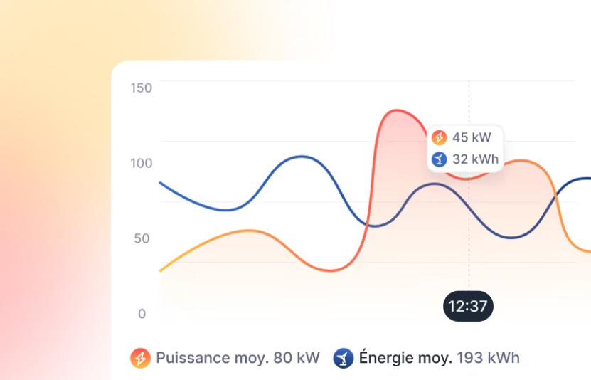 Suivez en temps réel vos opérations