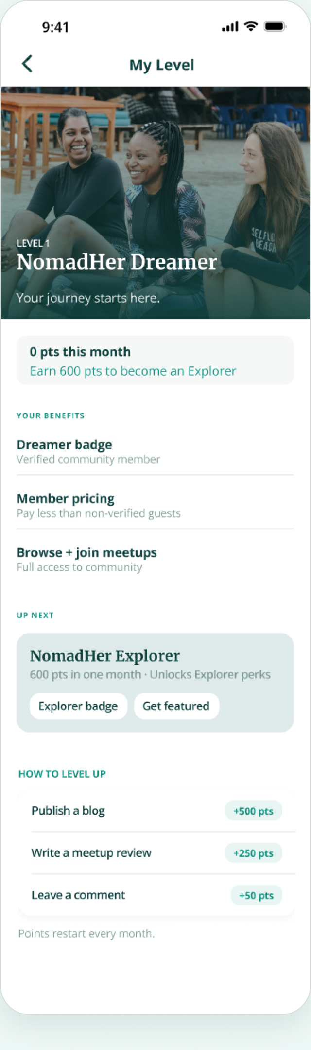 Mobile app screen titled My Level showing Level 1 as NomadHer Dreamer with three smiling women sitting outdoors. The screen displays 0 points this month with a prompt to earn 600 points to become an Explorer, and lists benefits like Dreamer badge, member pricing, and meetup access. It also previews the next level, NomadHer Explorer, with tasks to level up such as publishing a blog for 500 points, writing meetup reviews for 250 points, and leaving comments for 50 points. Points restart monthly.