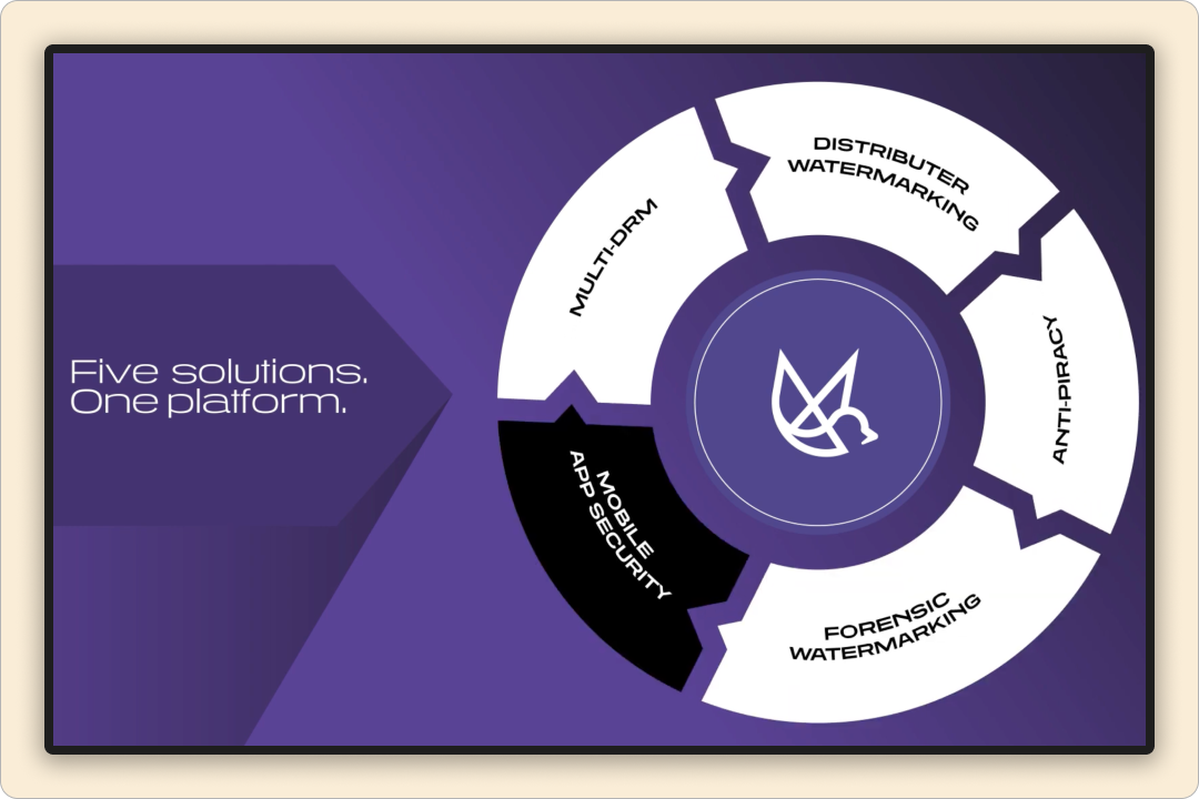 Doverunner | Brand Video