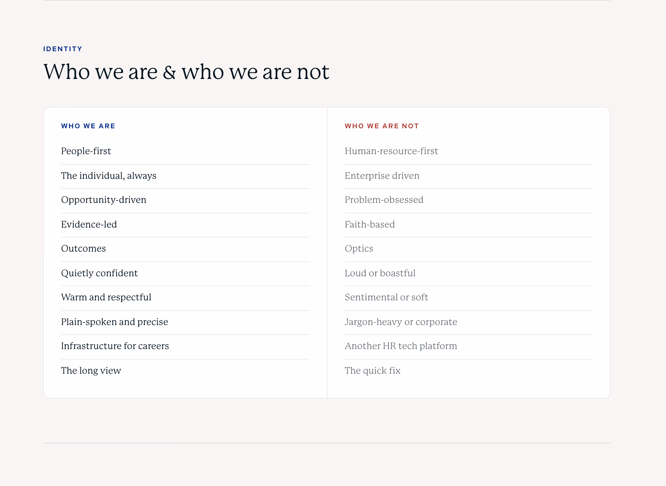 Becoming Quotient identity: who we are and who we are not