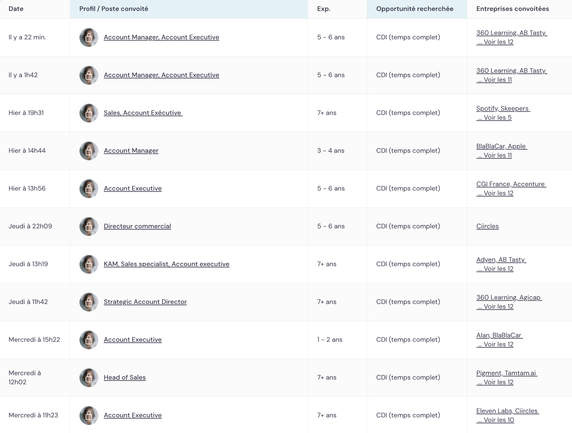 recrutement Sales - profils commerciaux - growth