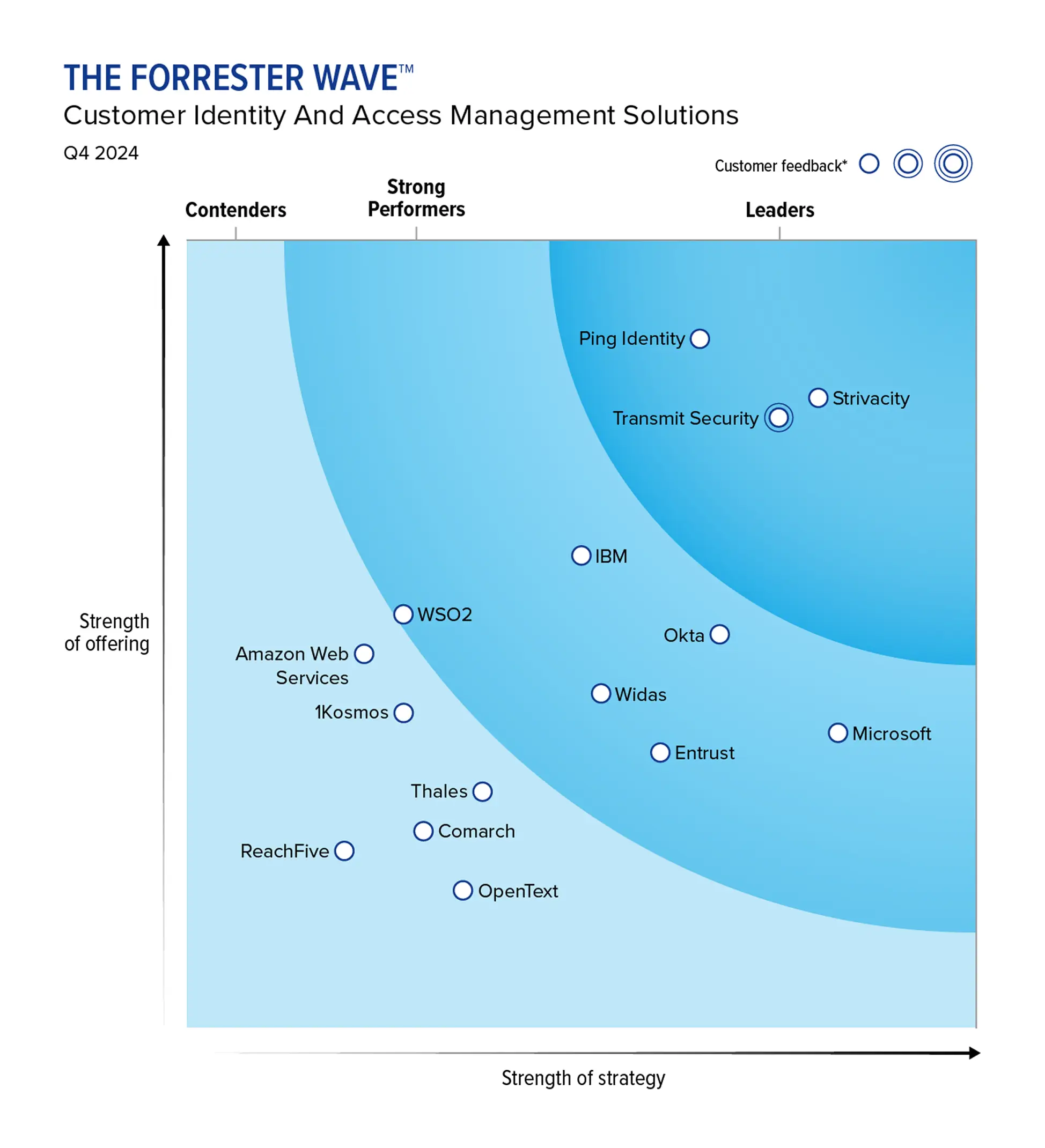 forrester wave image