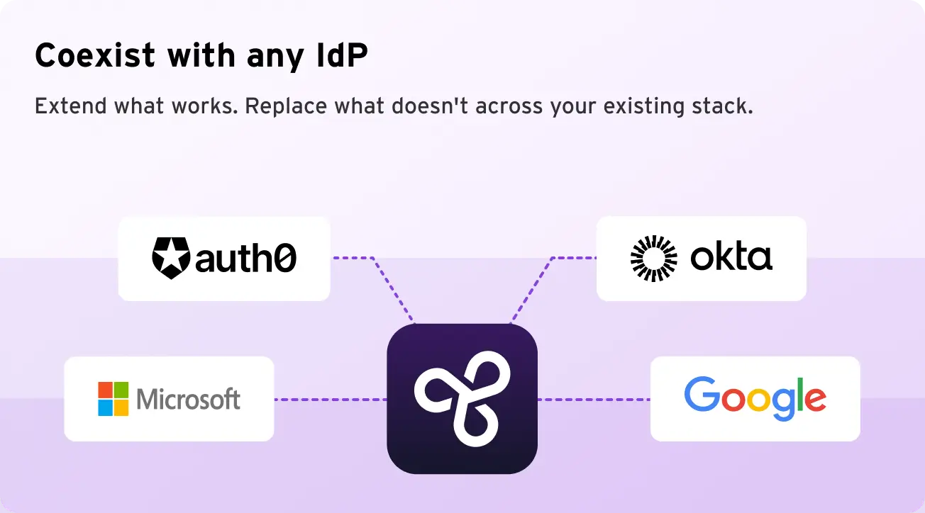 coexist with any idp