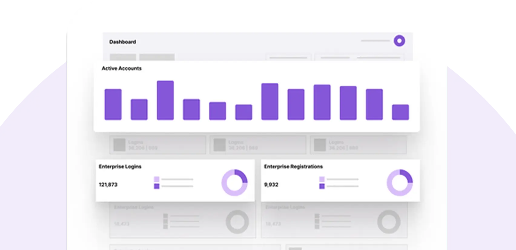 identity insights