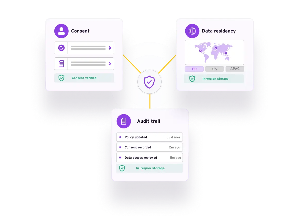 CHOOSING A CIAM SOLUTION