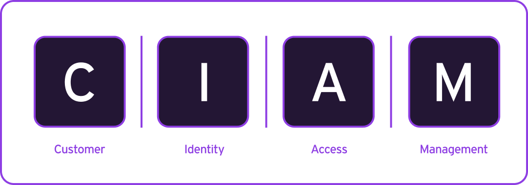CIAM meaning