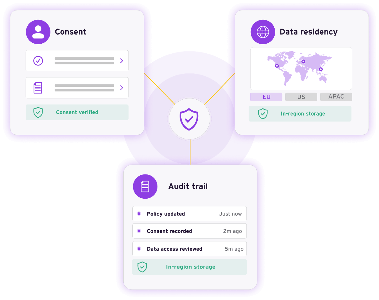 ciam security