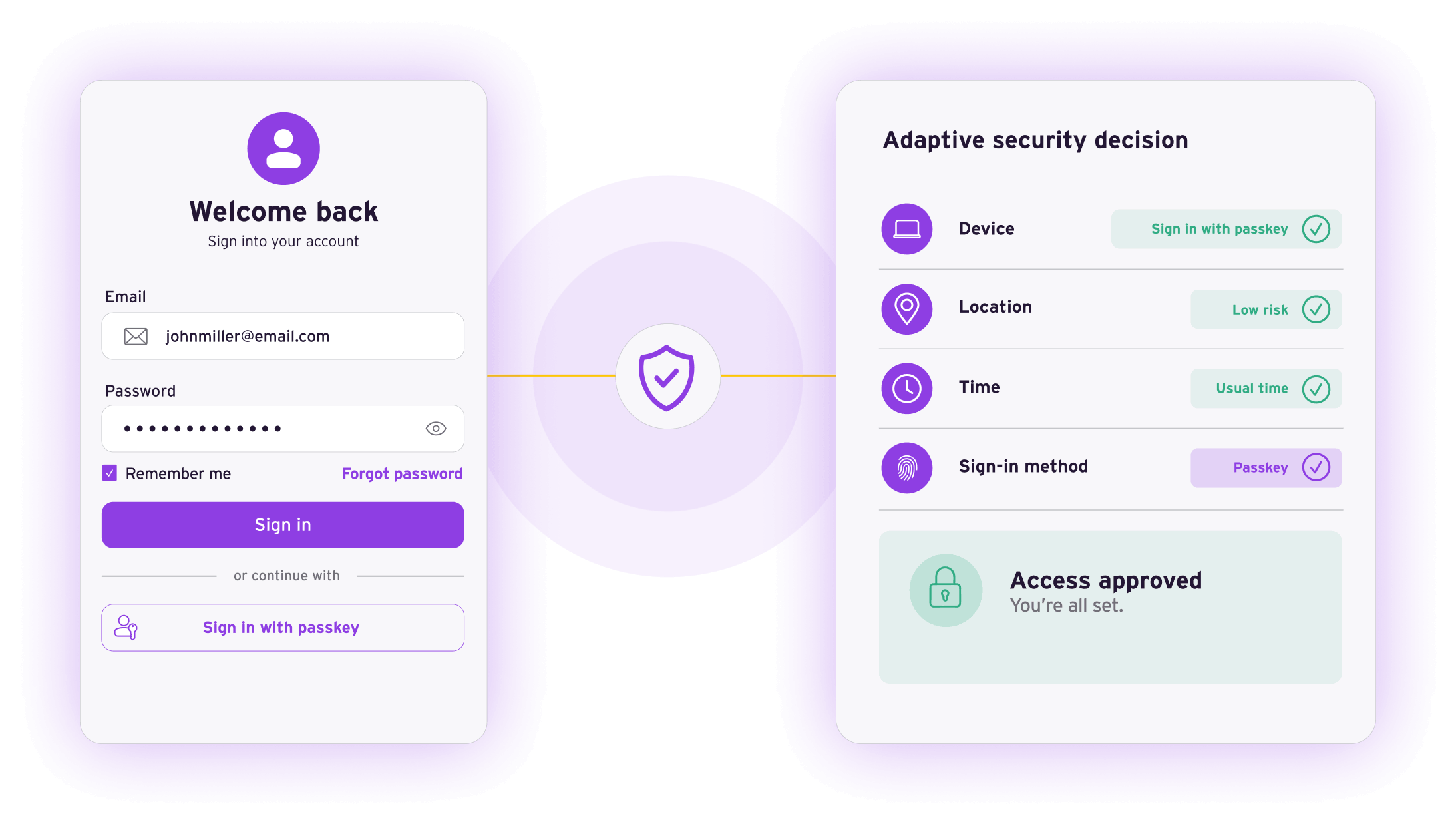 authentication and adaptive access