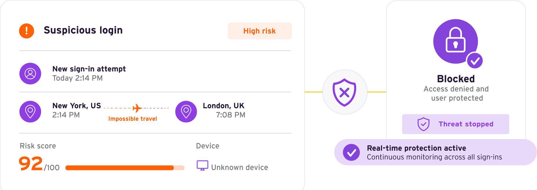 fraud prevention