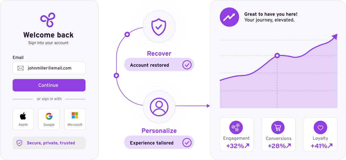 ai agent governance