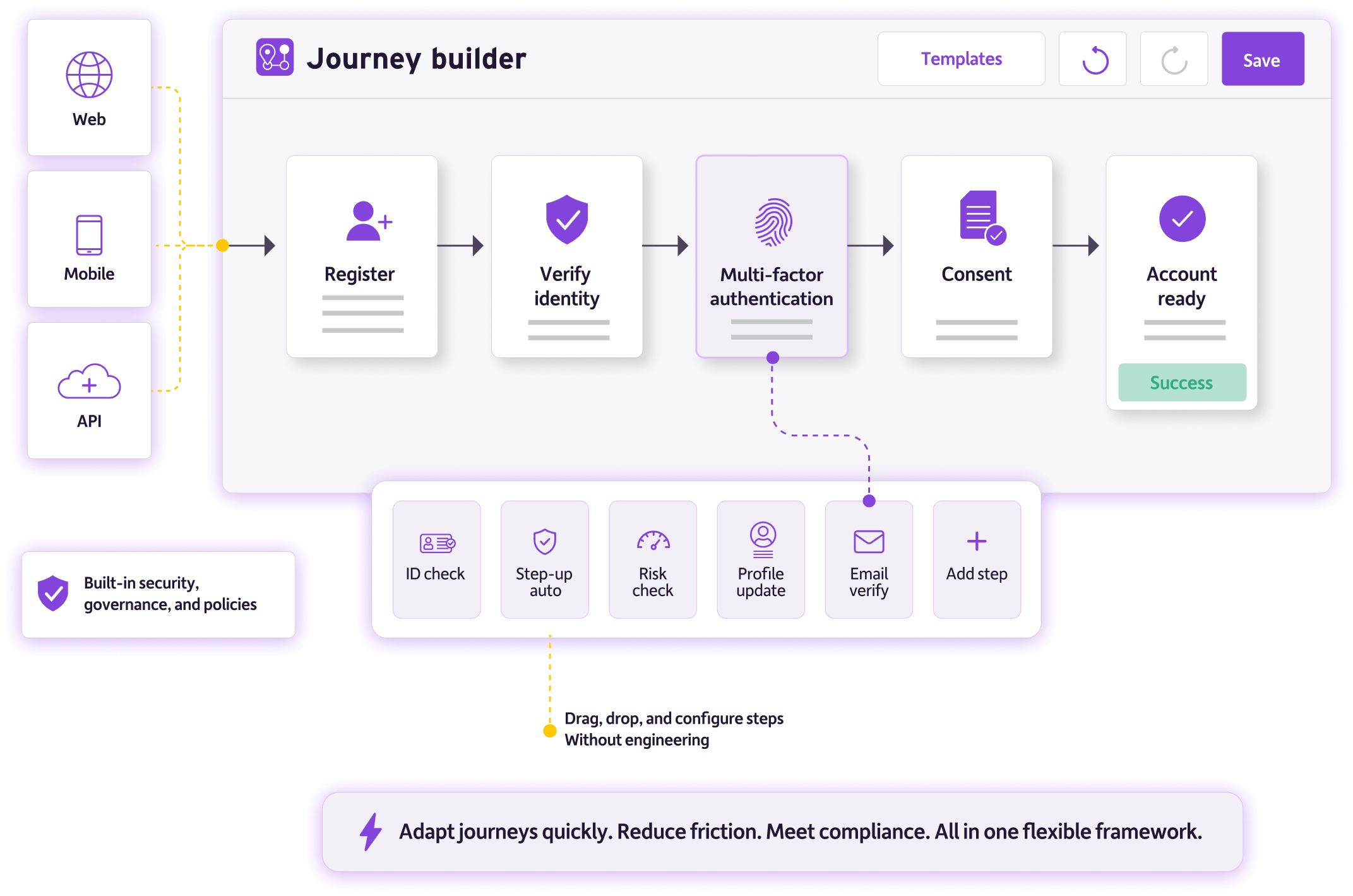 Identity orchestration flexibility