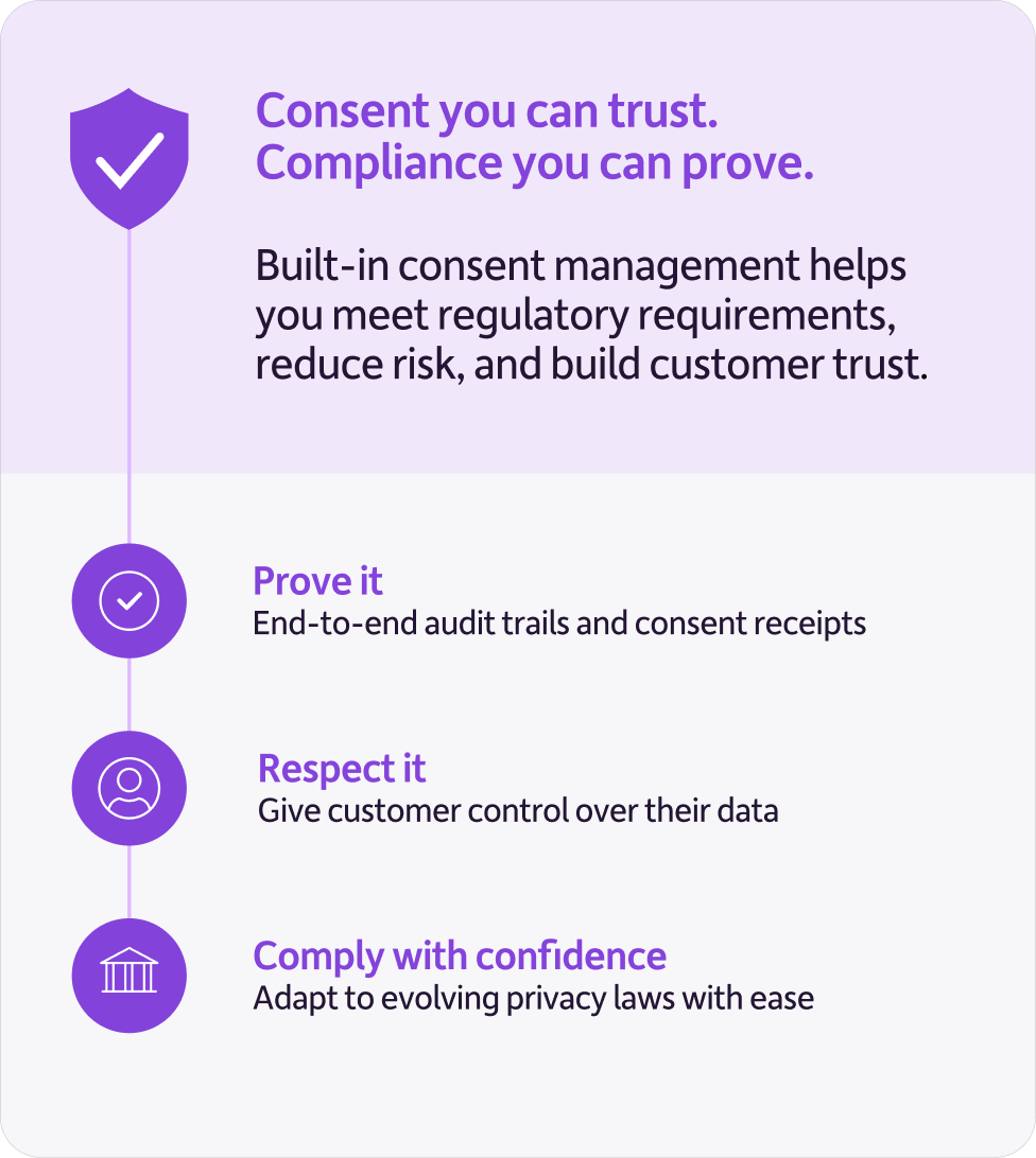 Compliance and consent management
