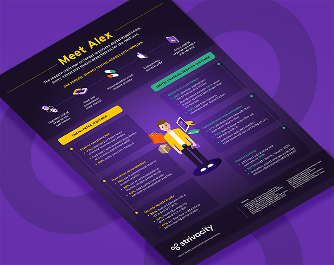 Meet Alex: The Modern Customer Identity Journey