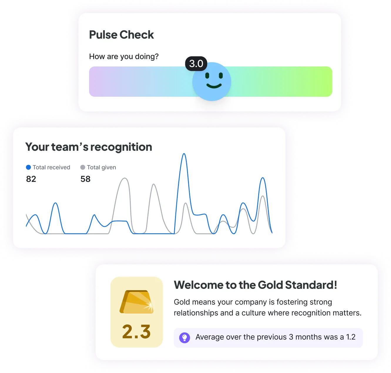 group of product images depicting organizational culture and recognition insights