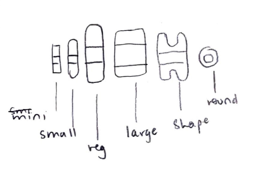 Sketch of plaster sizes