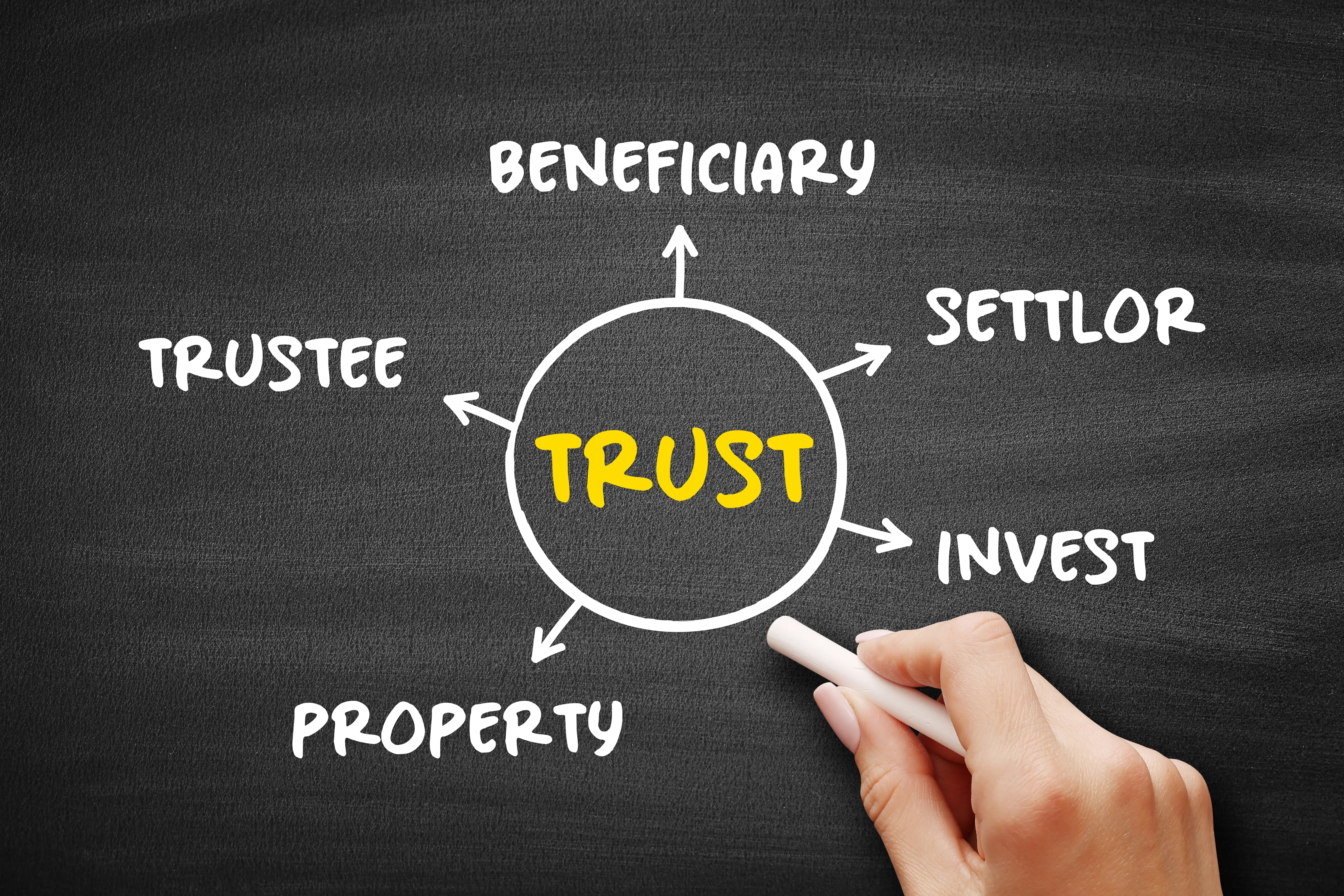 Family Trust Closure: Your Guide to Legal Termination in Canada