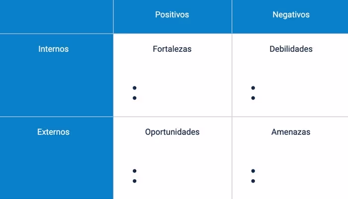 Esquema análisis FODA