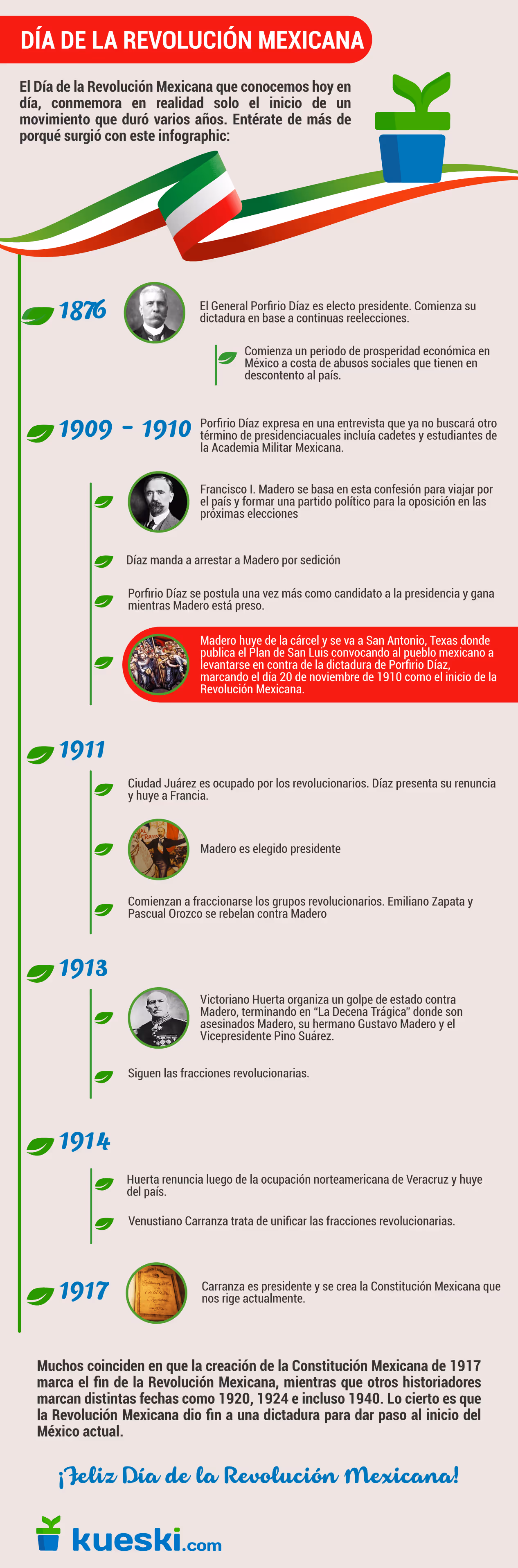 Revolución mexicana datos curiosos.