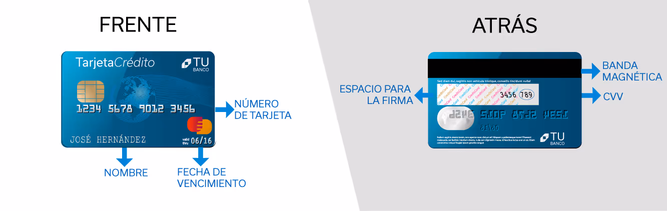 tarjeta-de-credito