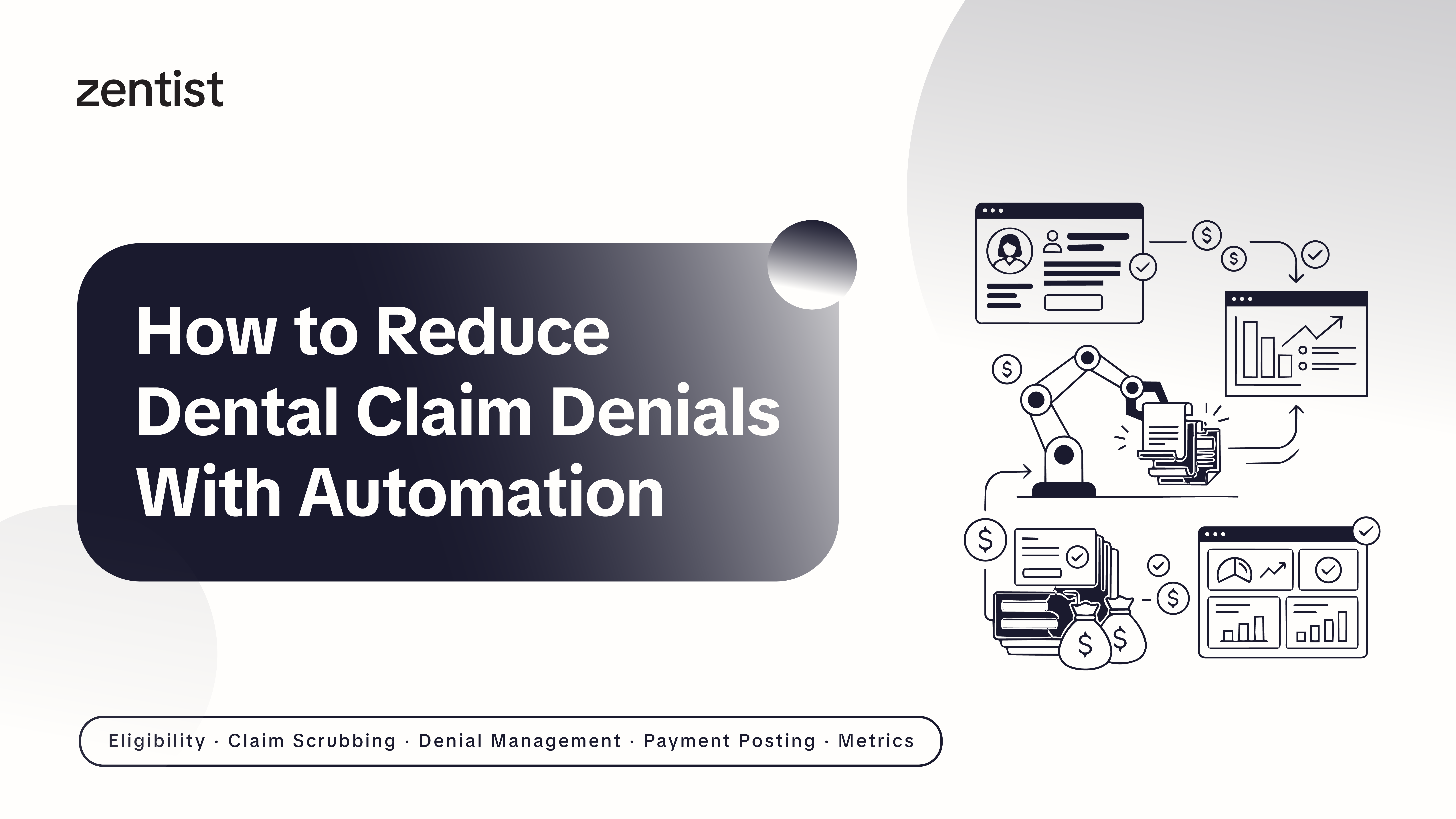 Dental claim denial rates are climbing in 2026. This step-by-step guide covers the most common denial causes, how automation prevents them at every stage, and what your practice can do right now.
