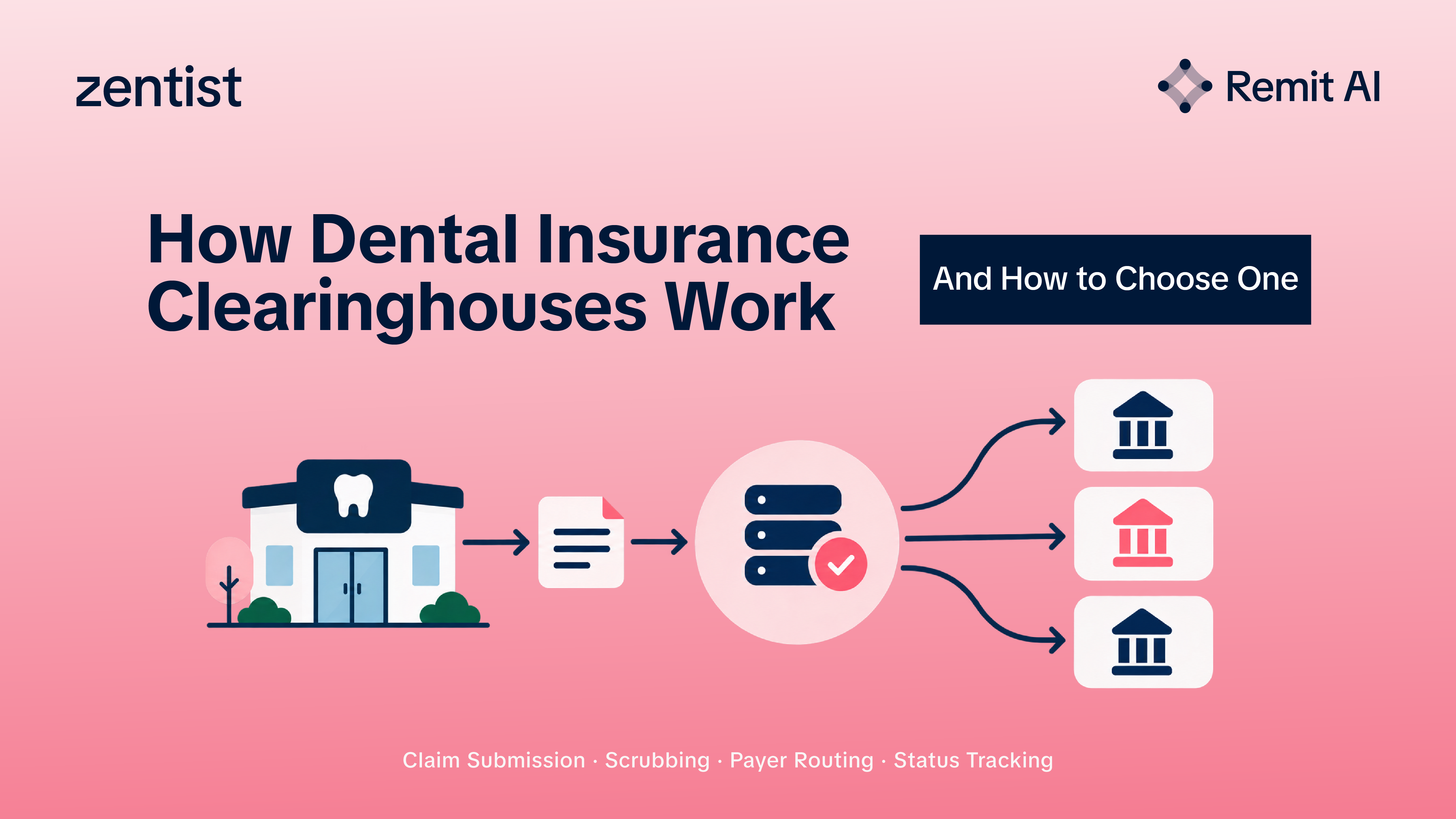 Learn how dental insurance clearinghouses work, what they do in the claim journey, and the key questions to ask before choosing one for your practice or DSO.