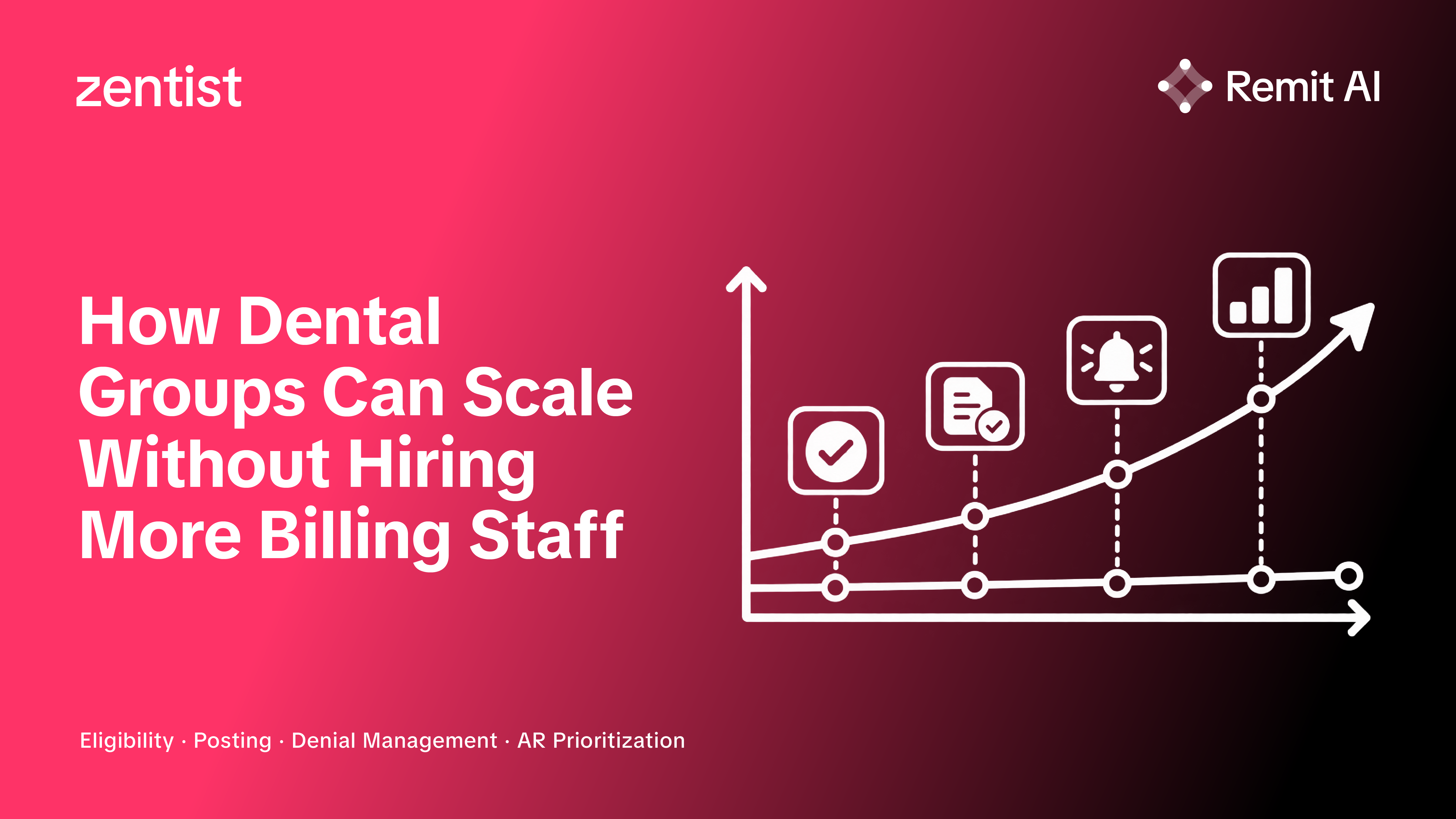 Learn how dental groups and DSOs scale billing operations without adding headcount using automation across eligibility, posting, denial management, and AR.