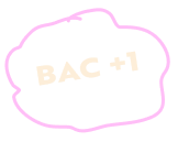 A bac illustration