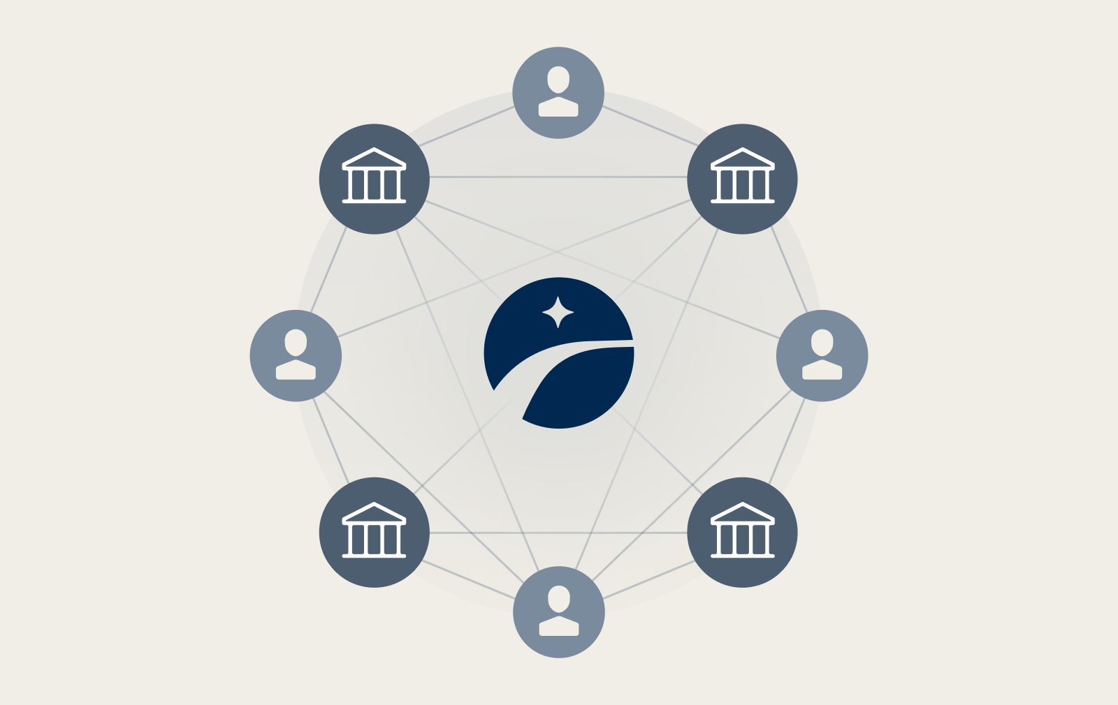 What is bitcoin multi-institution custody?