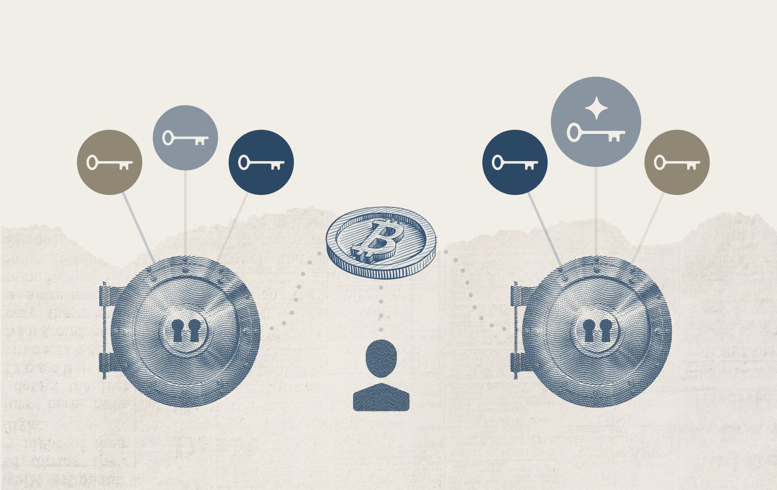 DIY multisig vs. collaborative custody multisig