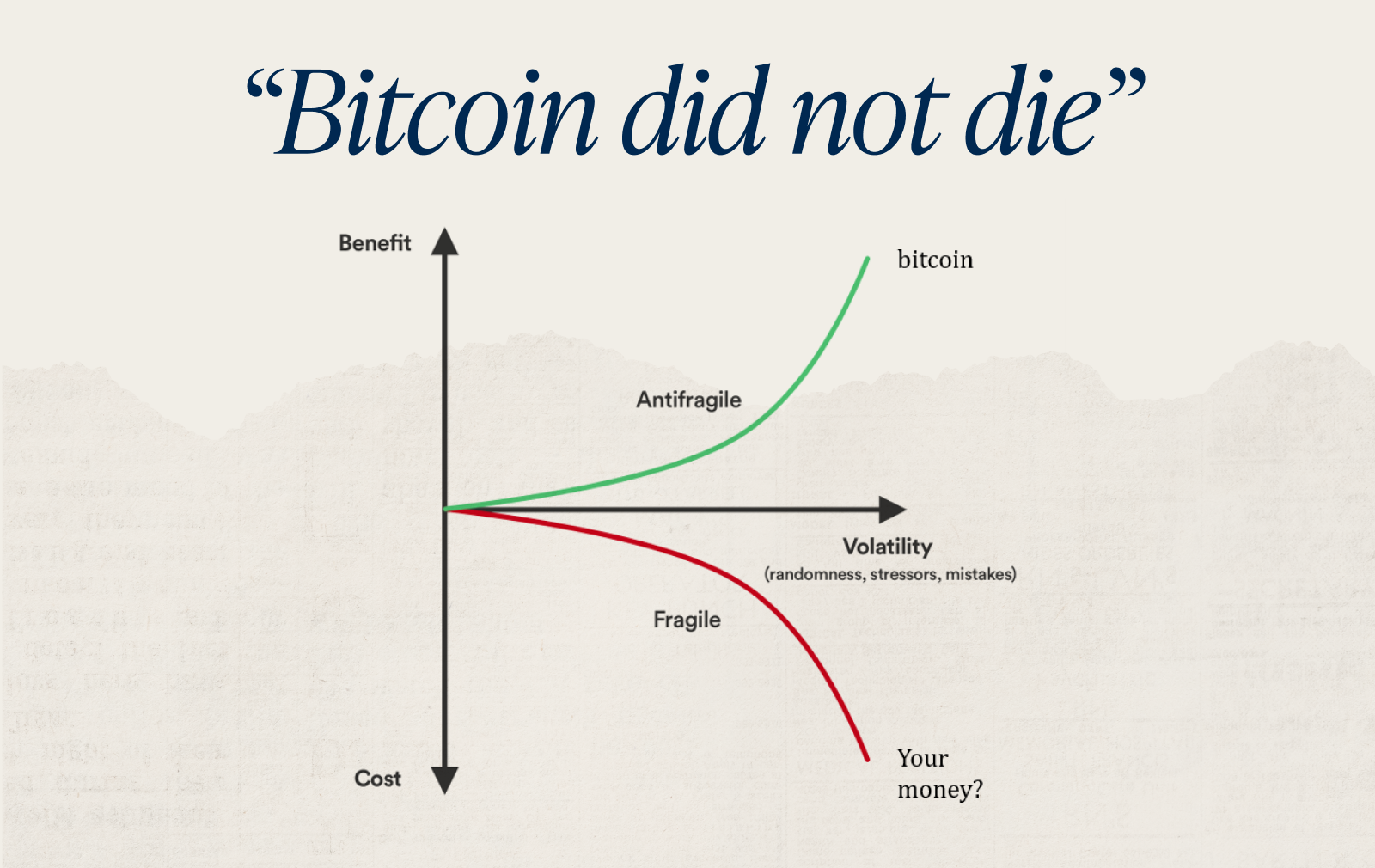 VoB: Bitcoin is Antifragile Presentation