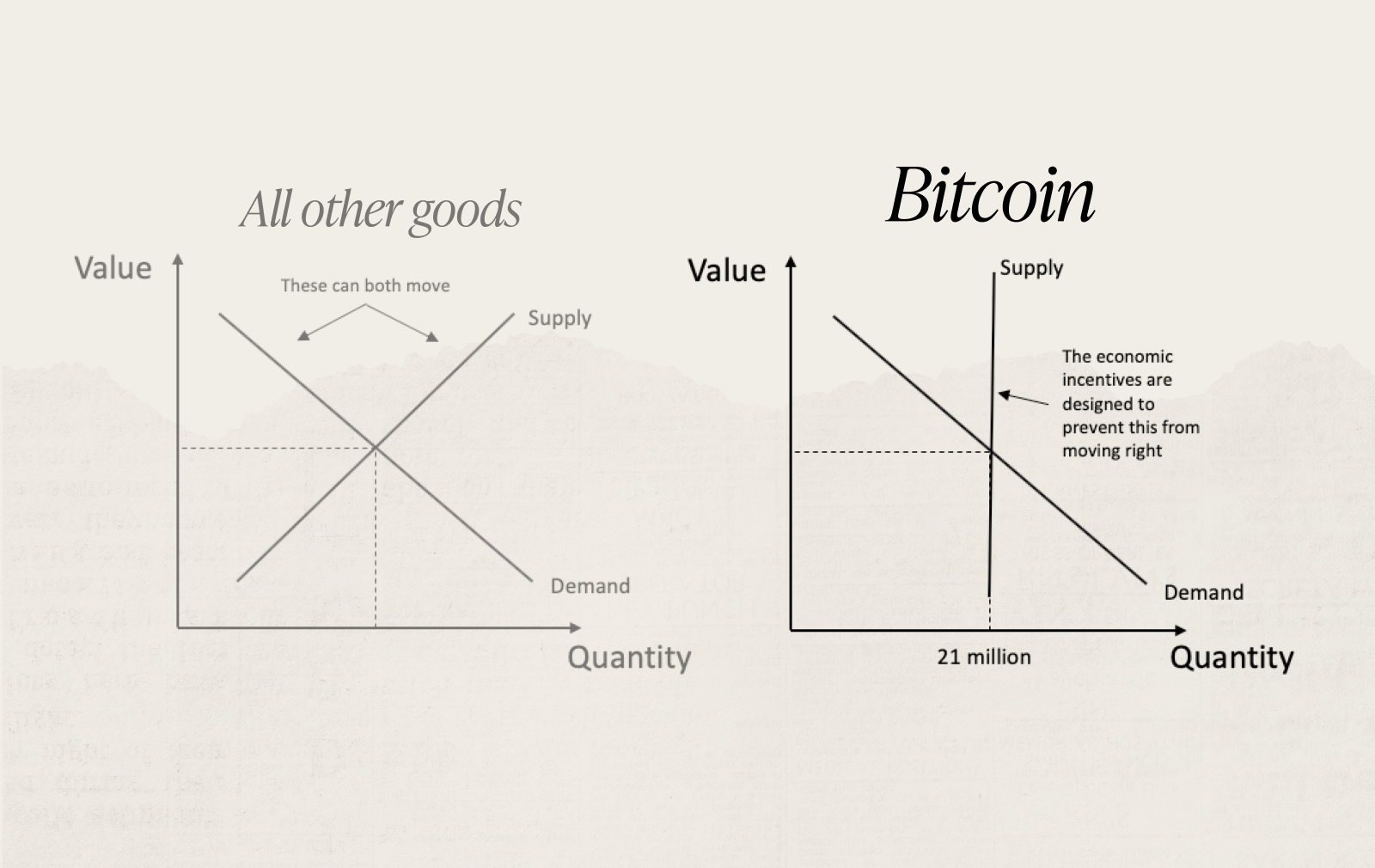 All 21 Million Bitcoin Already Exist