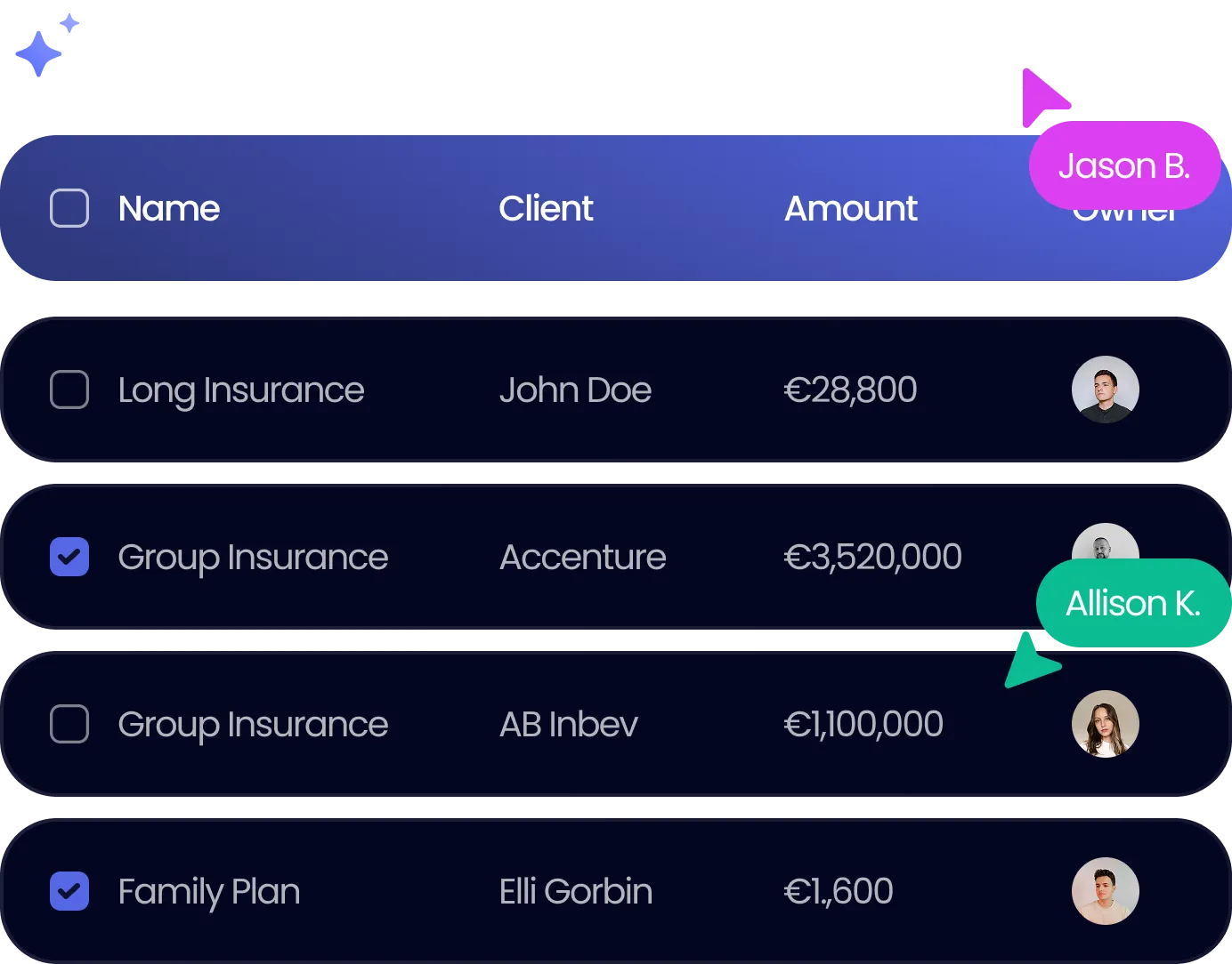 Interface showing a ‘New Cross‑Sell Opportunities’ list with client names, amounts, and collaborative sharing indicators