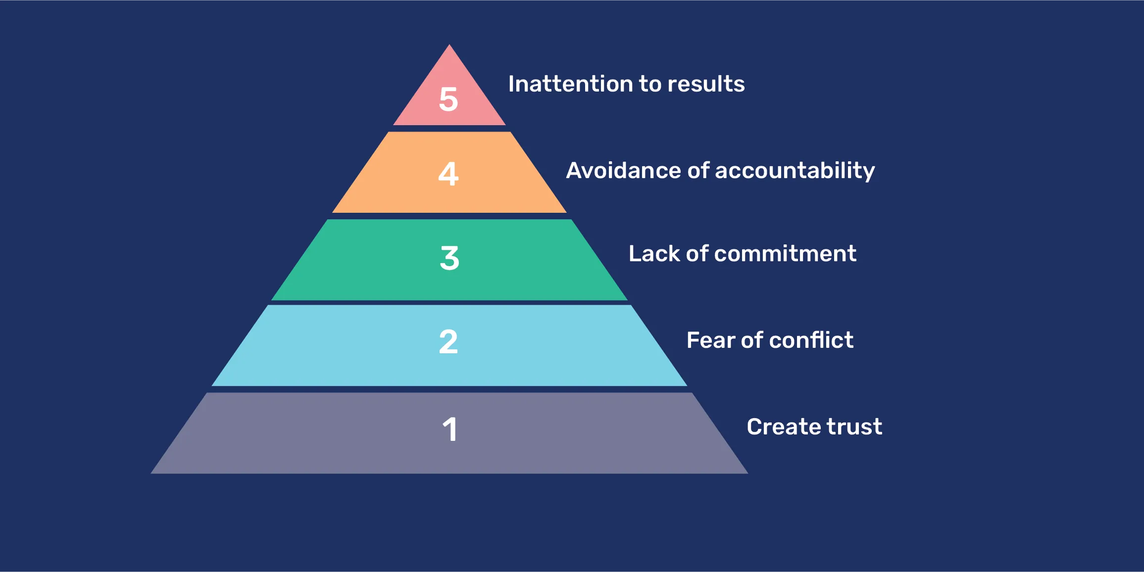 How to Create Commitment With Your Business Partners or Intermediaries