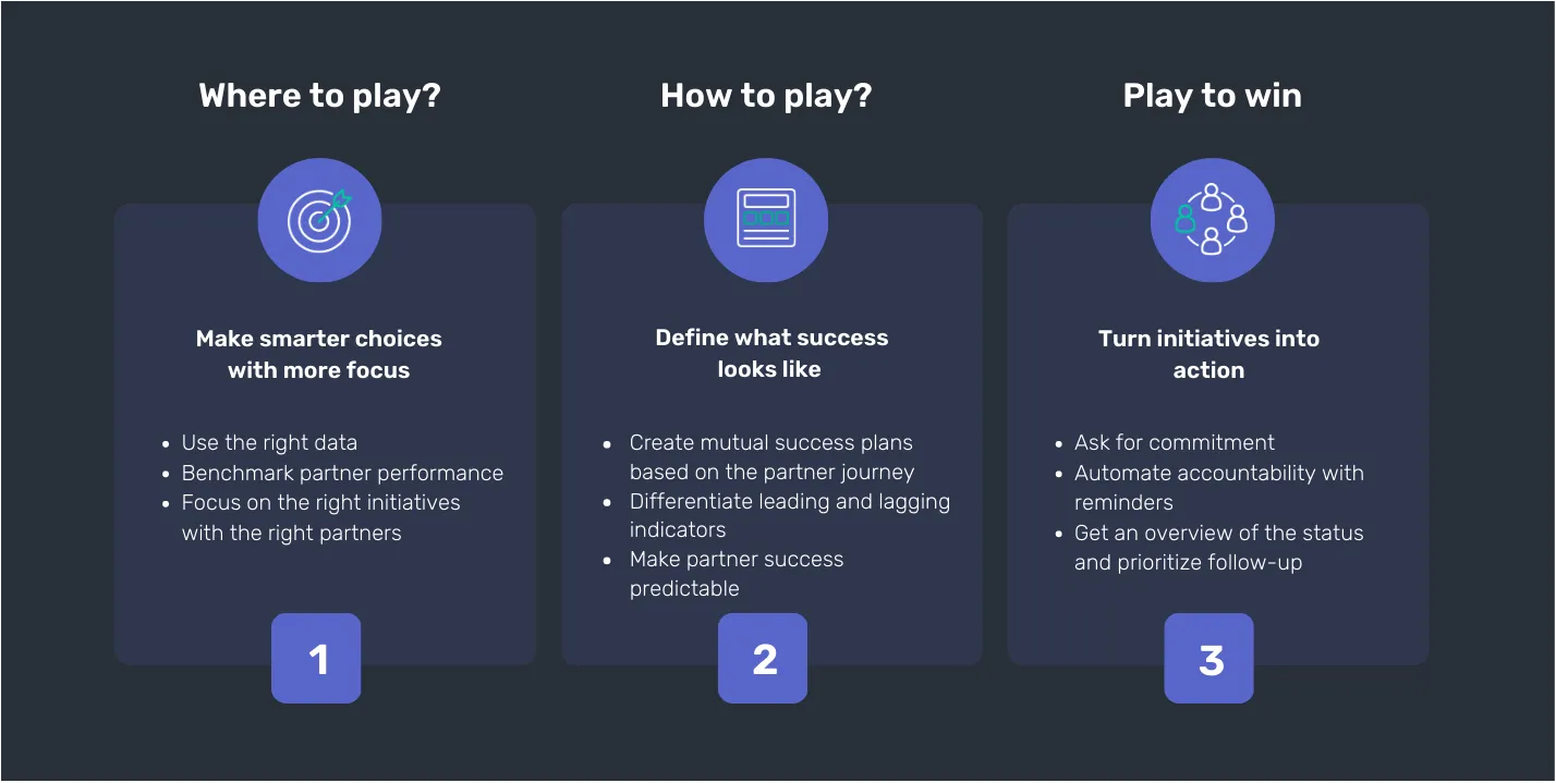 Where to play, how to play and play to win image