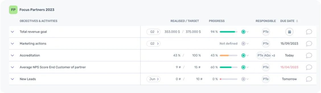 screenshot Qollabi tool complete not complete