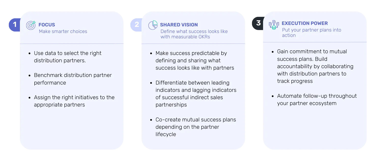 Focus, shared vision, execution power are important when it comes to partner selection
