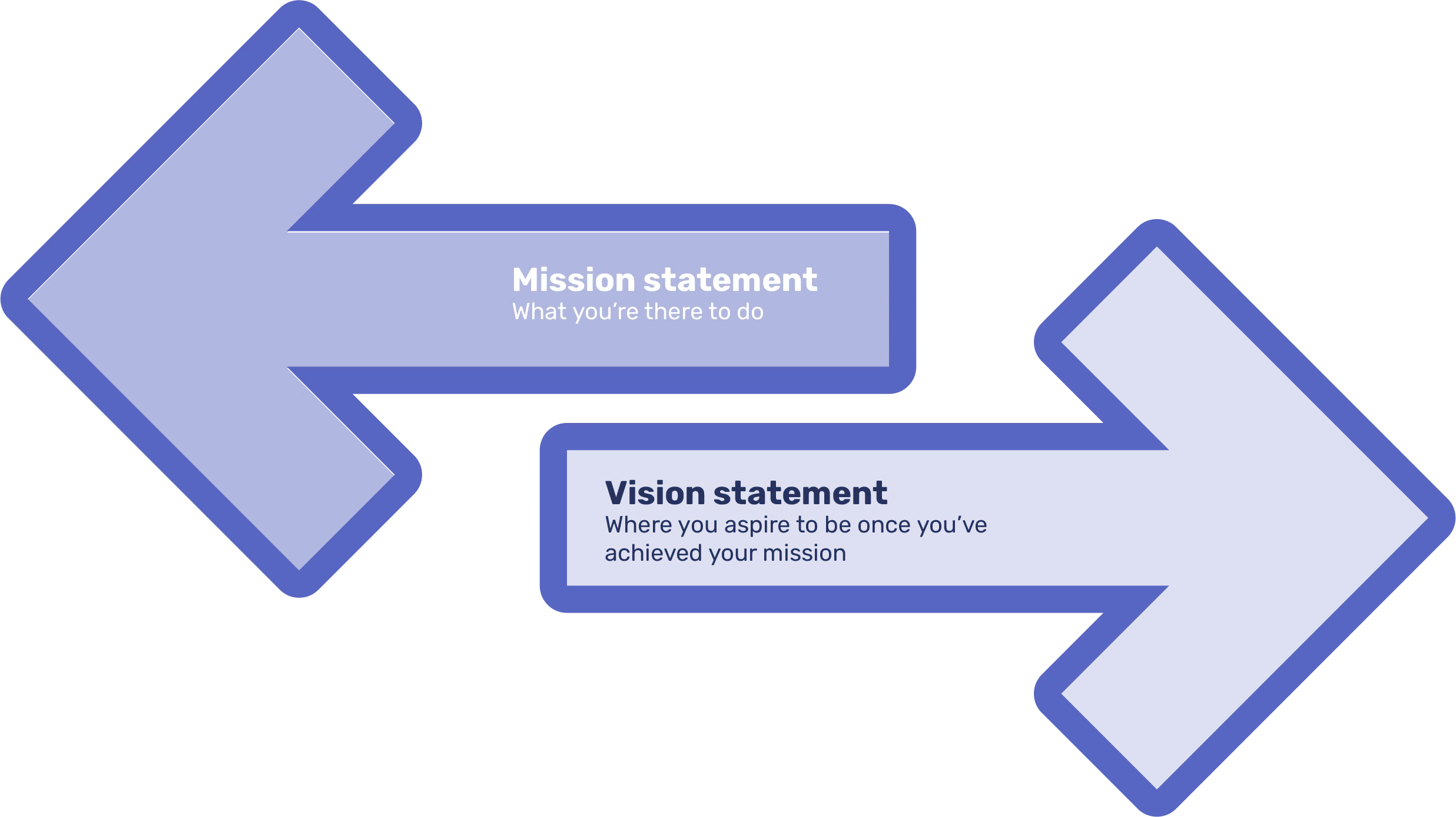 mission and vision of a partner