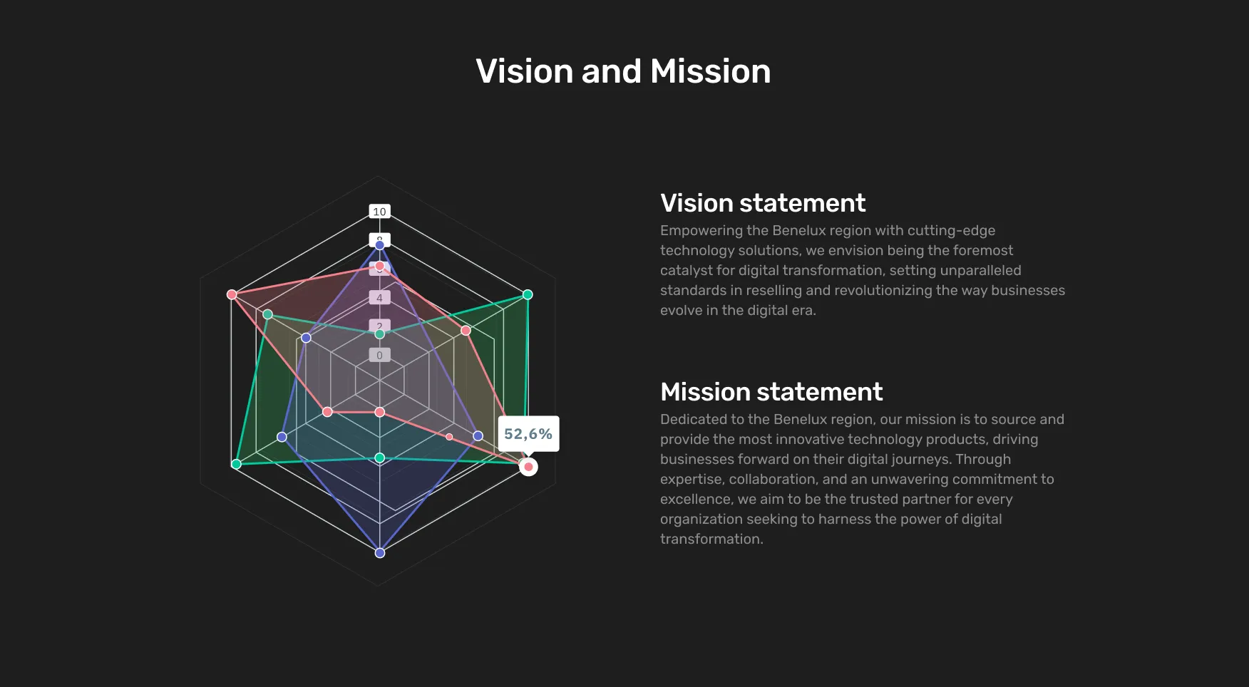 vision and mission statement
